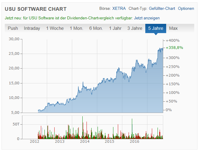 USU Software --- Cashwert fast auf ATL -- 1008223