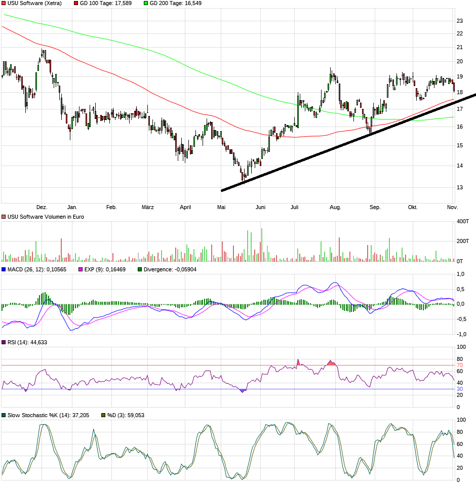 USU Software --- Cashwert fast auf ATL -- 1142562