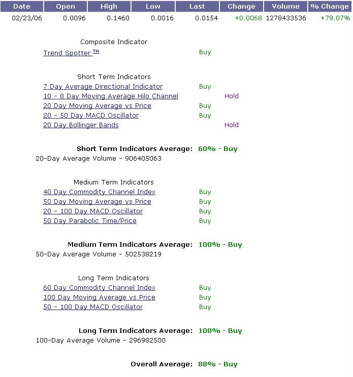 $$ Verdium Corp. Rekordhandelsvolumen! $$ 30829