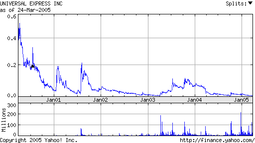 UNIVERSAL EXPRESS INC. SHARES DL -,005 (920232) 6509