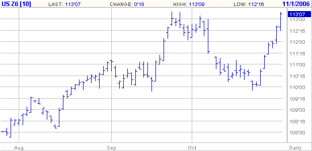 ►TagesTrading 1. November 2006 64921