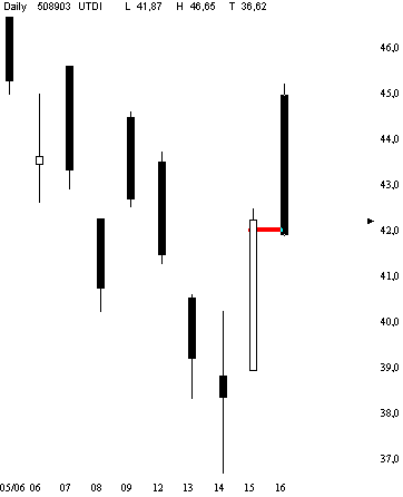 Dax etc. heute mit fettem Upside GAP - Vorsicht 43790
