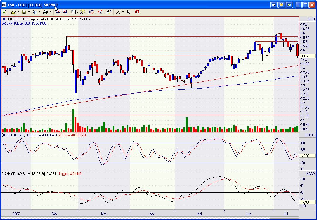 United Internet - Planzahlen 2007! 109259
