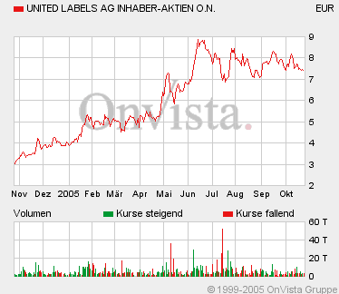 SHS gekauft ... 18335