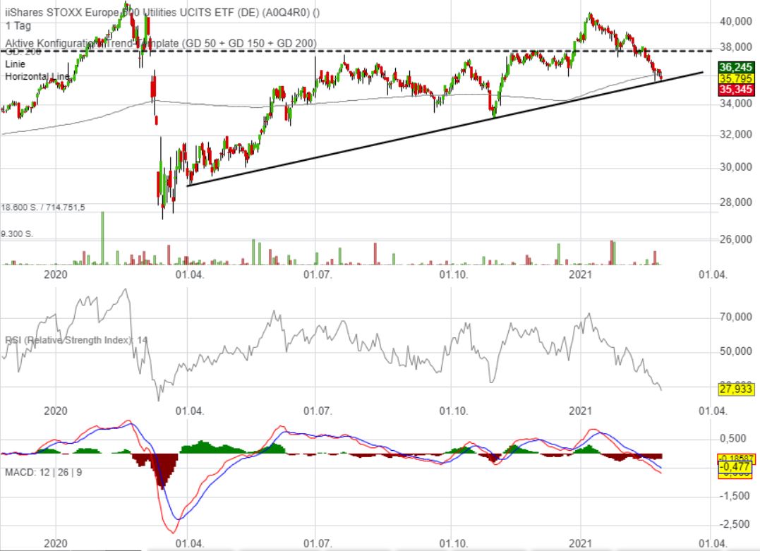 RWE/Eon - sell out beendet? 1236679