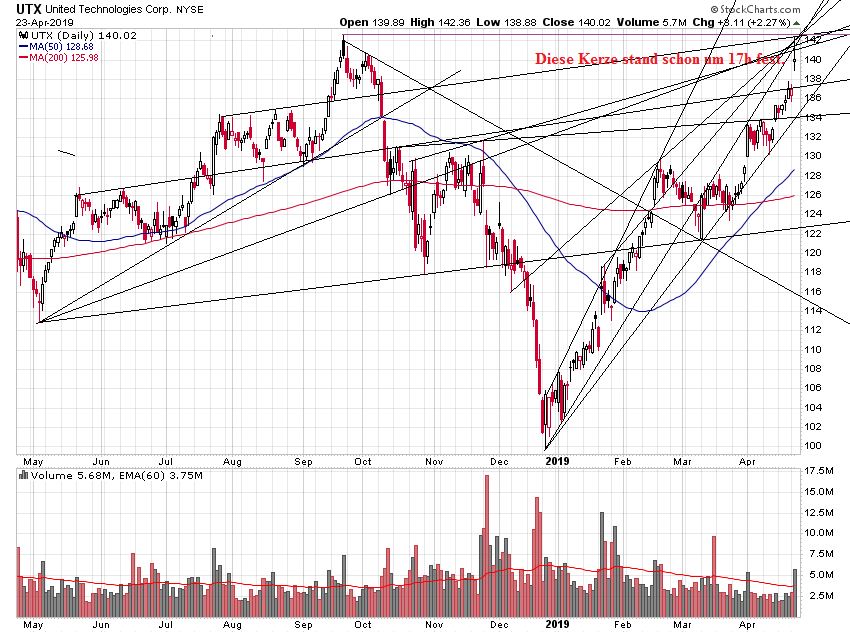 Der USA Bären-Thread 1108479