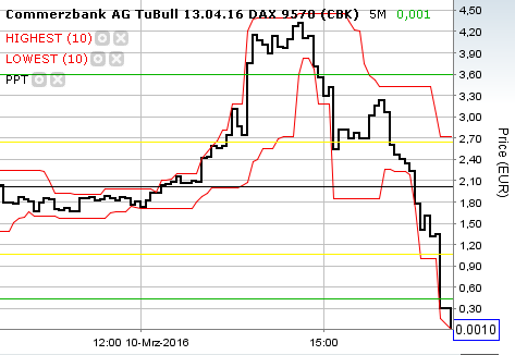 DAX trade 899972