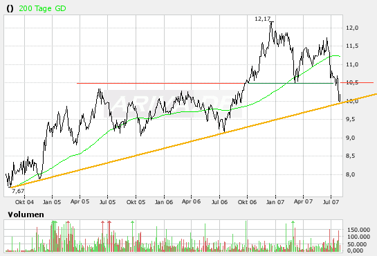 ▶ Der Dividendenthread 111881