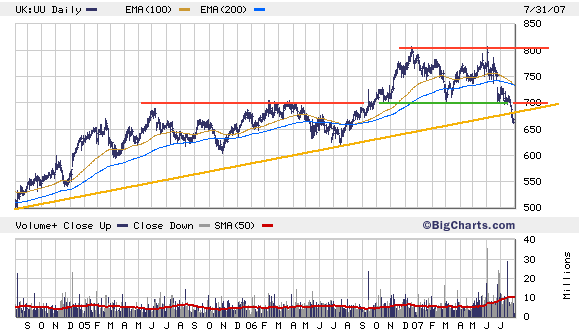 ▶ Der Dividendenthread 111885