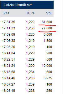 Neues Online- Casino Portal 413891