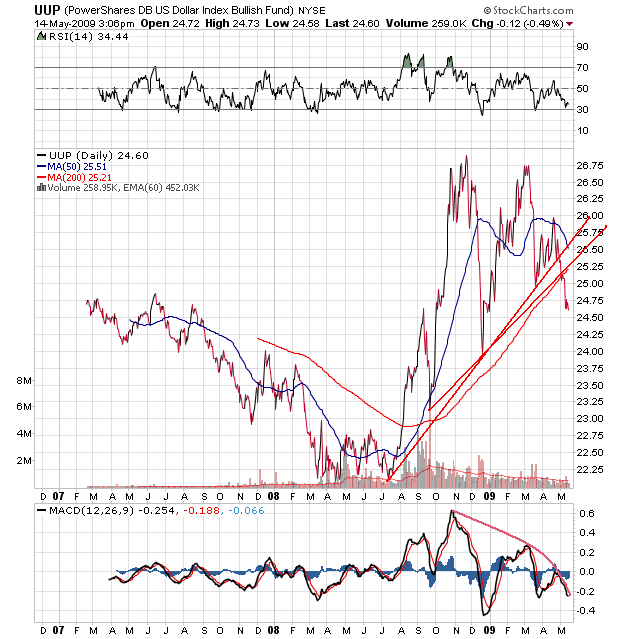 Der USA Bären-Thread 233164