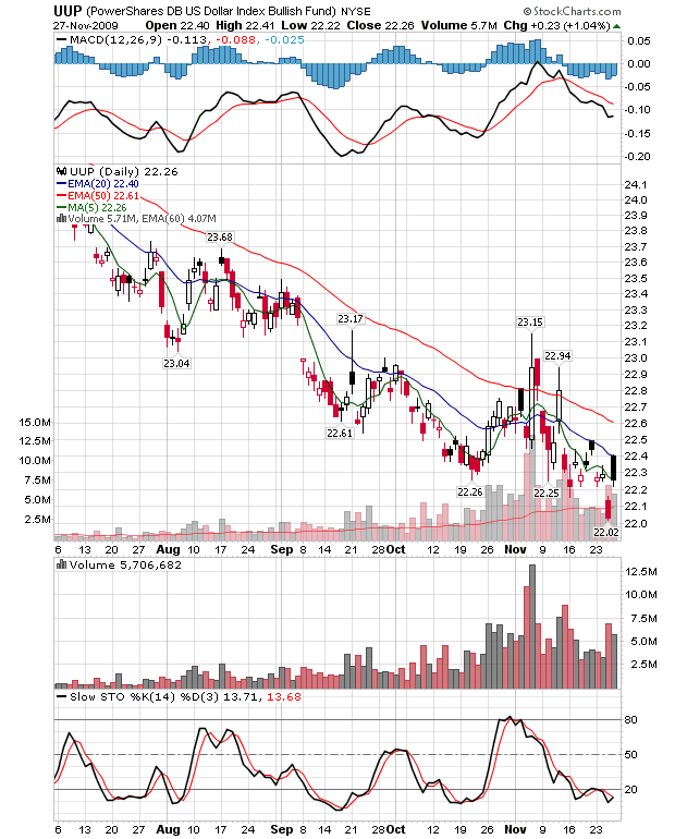 Quo Vadis Dax 2009 279100