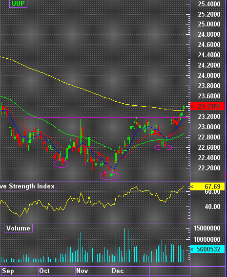 Quo Vadis Dax 2010 - Das Original 296020