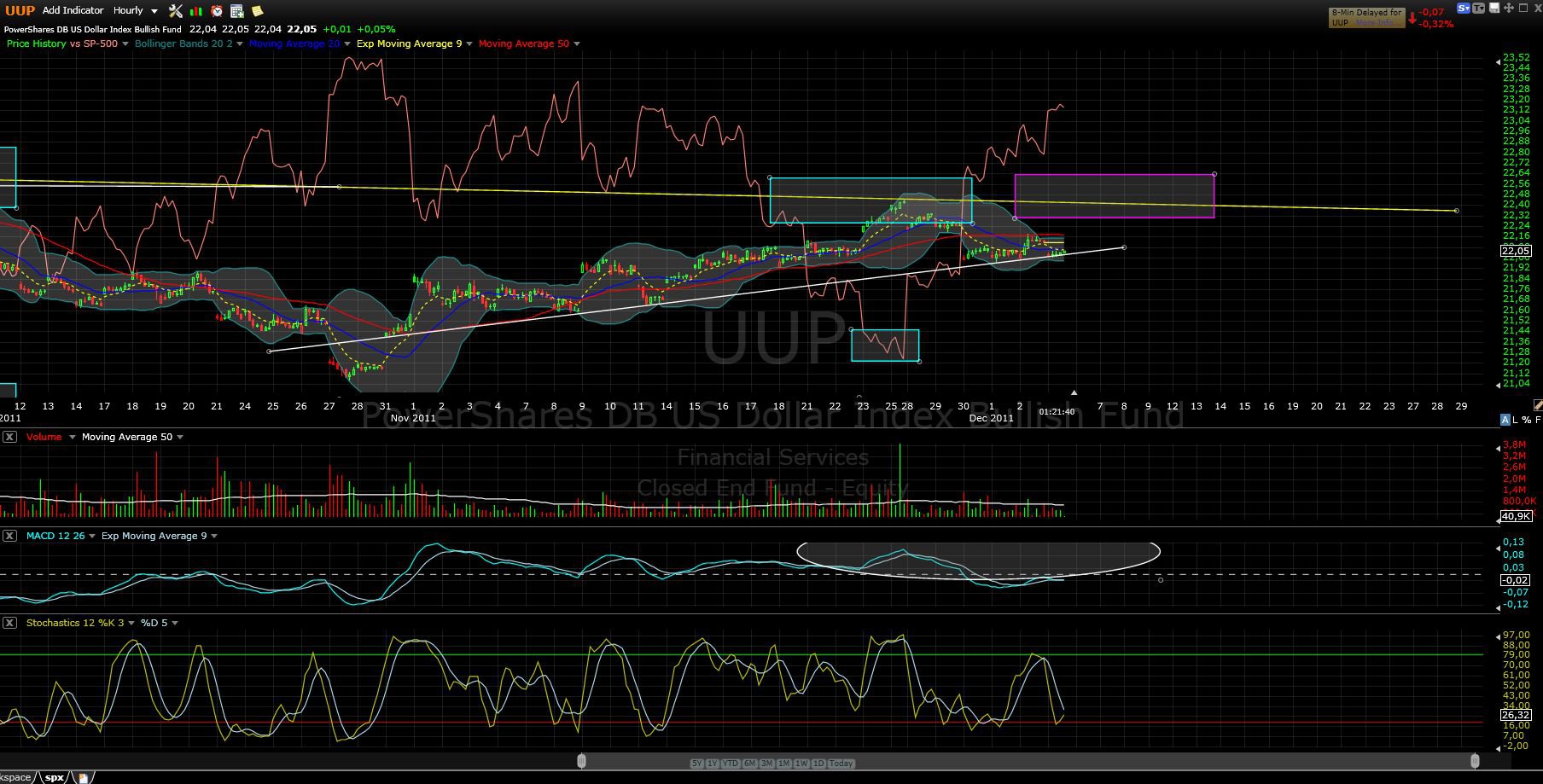 US Indizes, Intermarketabgleich Dax, Euro, Gold 464264