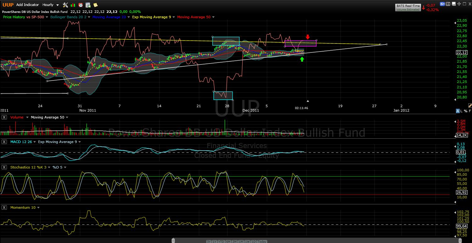 Quo Vadis Dax 2011 - All Time High? 466014