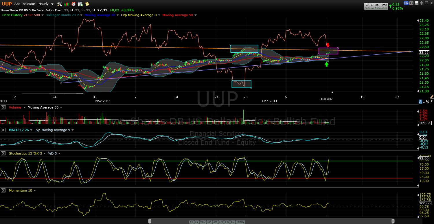 US Indizes, Intermarketabgleich Dax, Euro, Gold 466760