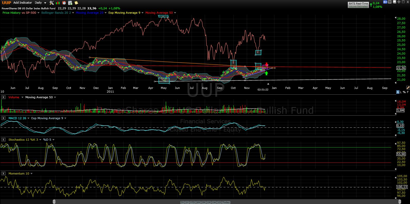 US Indizes, Intermarketabgleich Dax, Euro, Gold 466862