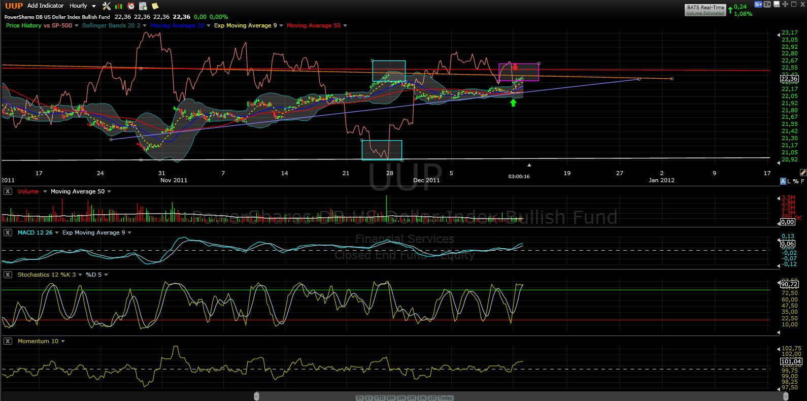 US Indizes, Intermarketabgleich Dax, Euro, Gold 466865