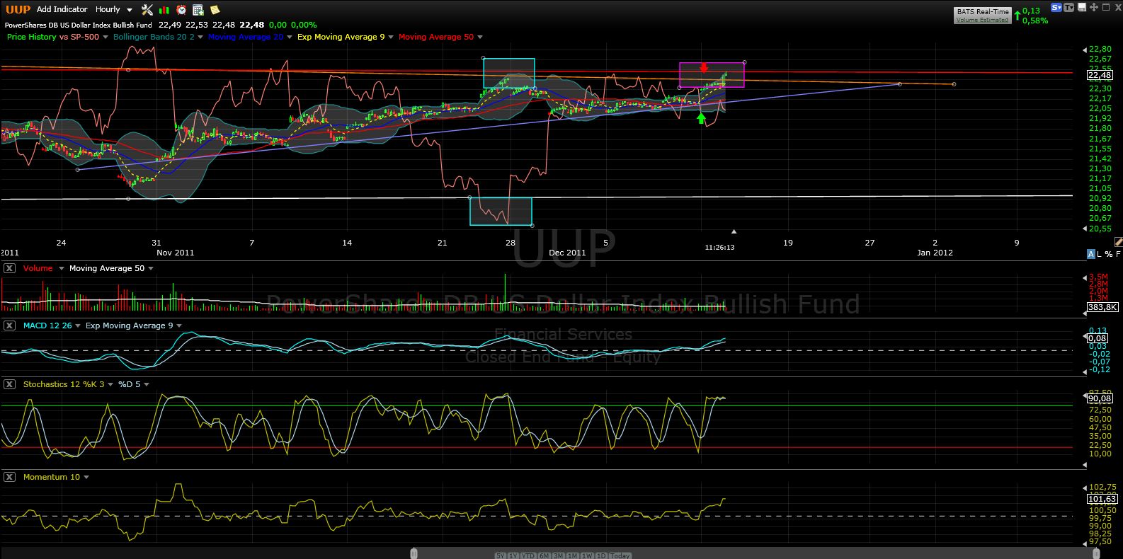US Indizes, Intermarketabgleich Dax, Euro, Gold 467139
