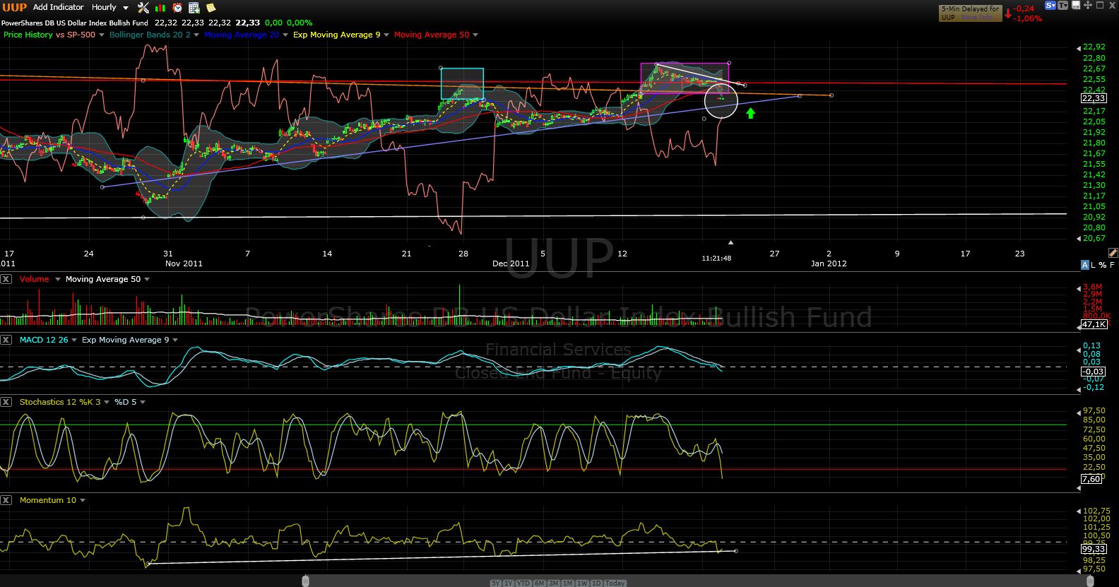 US Indizes, Intermarketabgleich Dax, Euro, Gold 469548