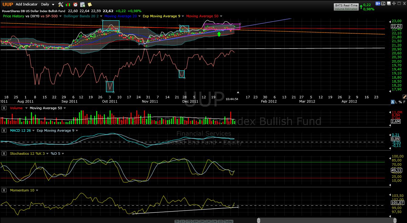 Indexhandel 2012 Rally trotz unzähligen Krisen? 473682