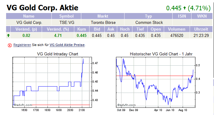 VG Gold ( ISIN: CA9182161021 ) 346753