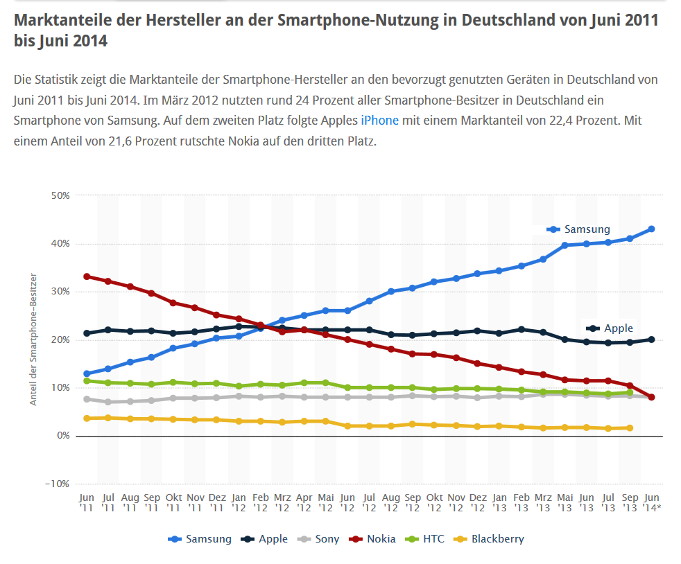 Freenet Group - WKN A0Z2ZZ 794226
