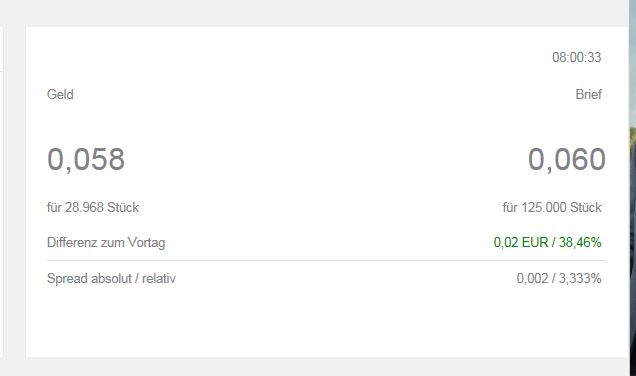 Blockchain -neue Kursrakete? WKN A116BG Stockholm 1028623