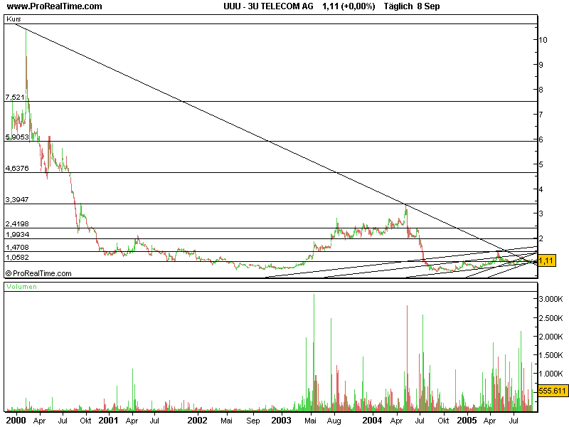 3U - Der Rebound! 15091