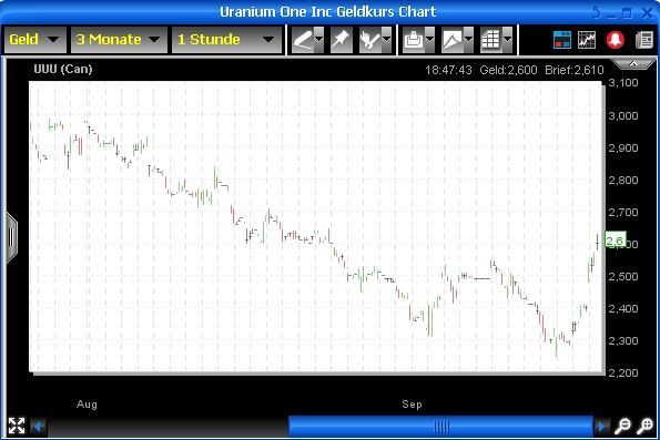 Die neue Uranium One Präsentation 260059