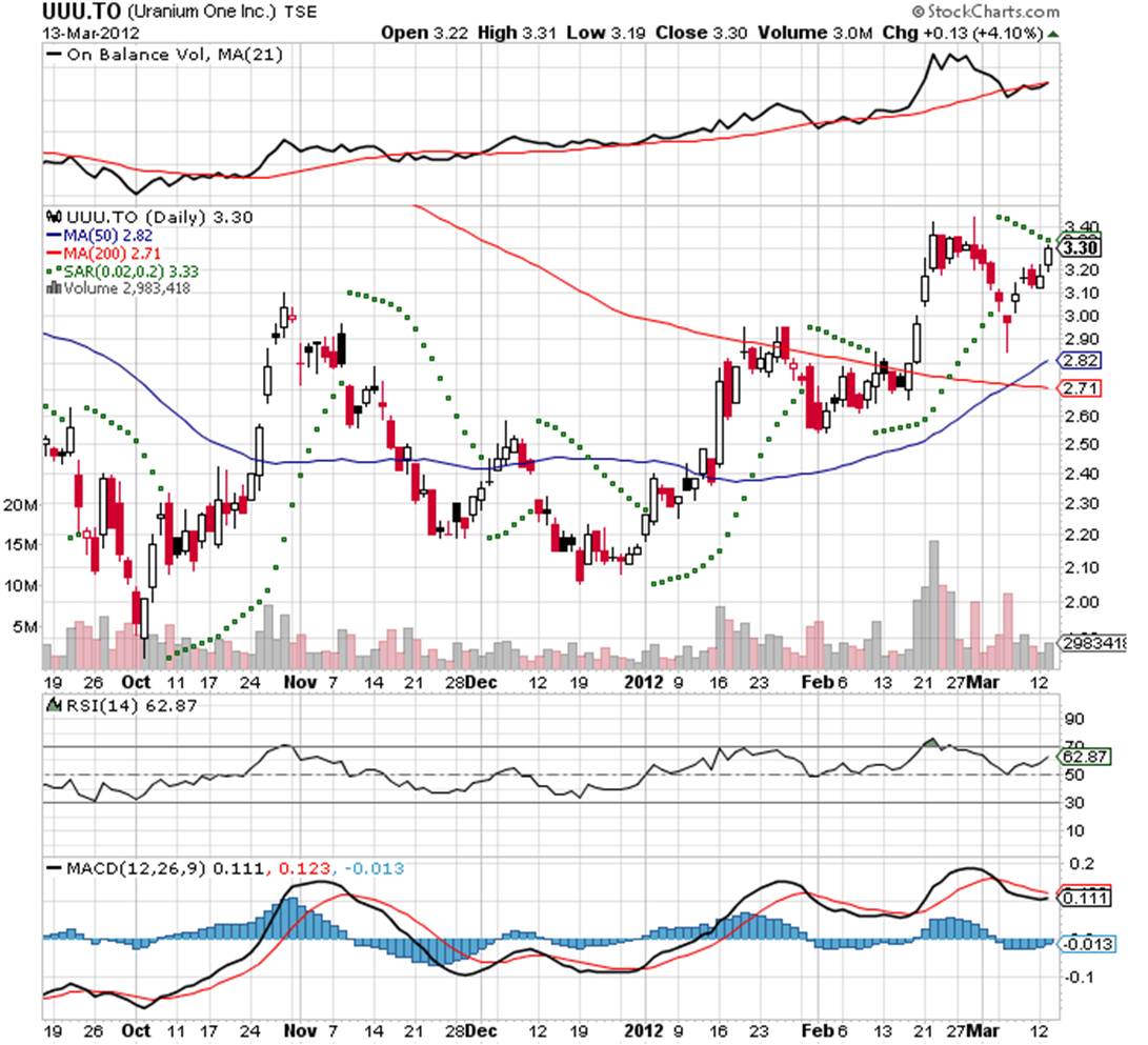 Die neue Uranium One Präsentation 492977