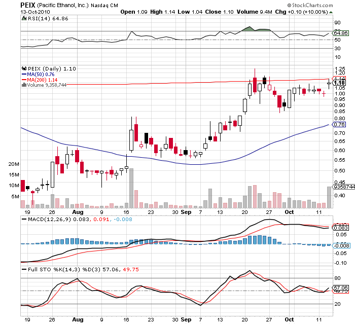 Gibts hier nen Megarebound über die Jahre?? 351126