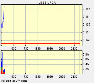 Eine Chance auf ein paar Prozente ? A0ETWH 69520