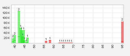 Trading Bougainville Copper (ADRs) 867948 635508