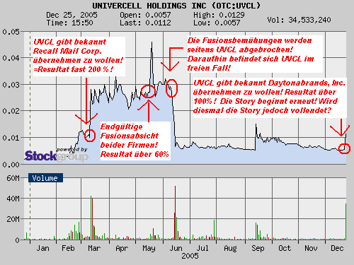 Renovo Holdings die zweite! 23729