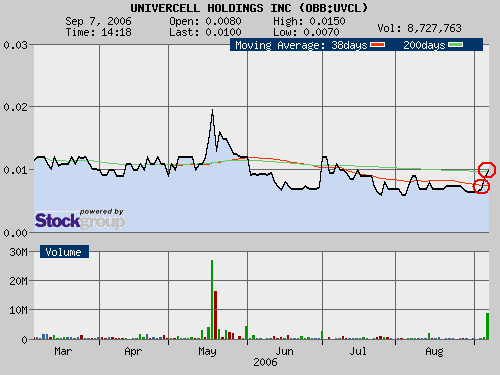 $$ Die zweite AXIA nur besser ? $$ 55870