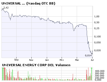 achtung tenbagger bahnt sich an! 172729