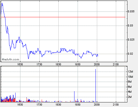 UVSE - Gas-und Öl-Highflyer startet durch in USA 173760