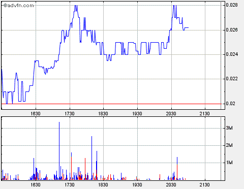 UVSE - Gas-und Öl-Highflyer startet durch in USA 174874