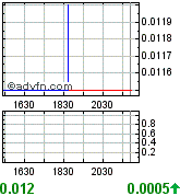 UVSE - Gas-und Öl-Highflyer startet durch in USA 178354