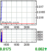 UVSE - Gas-und Öl-Highflyer startet durch in USA 180769