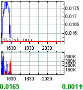 UVSE - Gas-und Öl-Highflyer startet durch in USA 180783