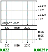 UVSE - 123% and 244% Increases in Gas an Oil in Q2 181251