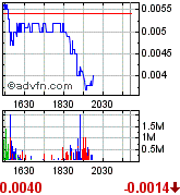 UVSE - 123% and 244% Increases in Gas an Oil in Q2 185198
