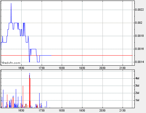 Start eines fetten Rebounds deutet sich an 187618