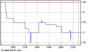 UWE ist ein Tier2 114475