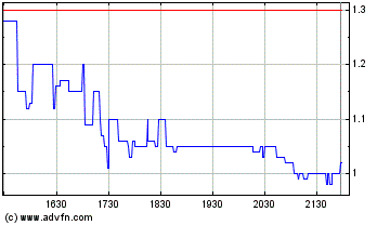 UWE ist ein Tier2 114702