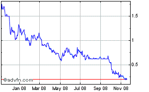 UWE ist ein Tier2 200957