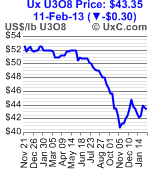 Forsys - Produktionsbeginn 578691