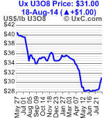 Forsys - Produktionsbeginn 751226